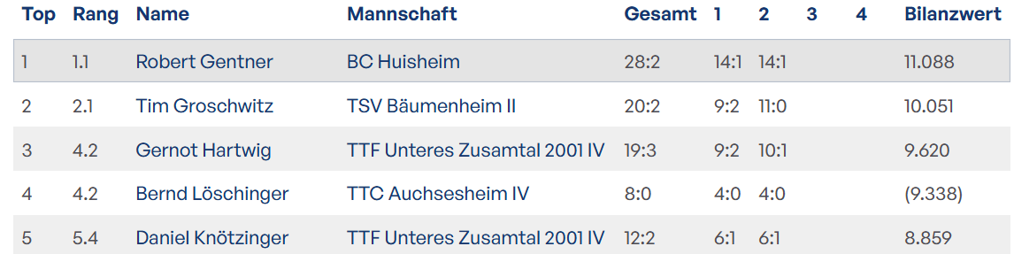 bilanz.png
